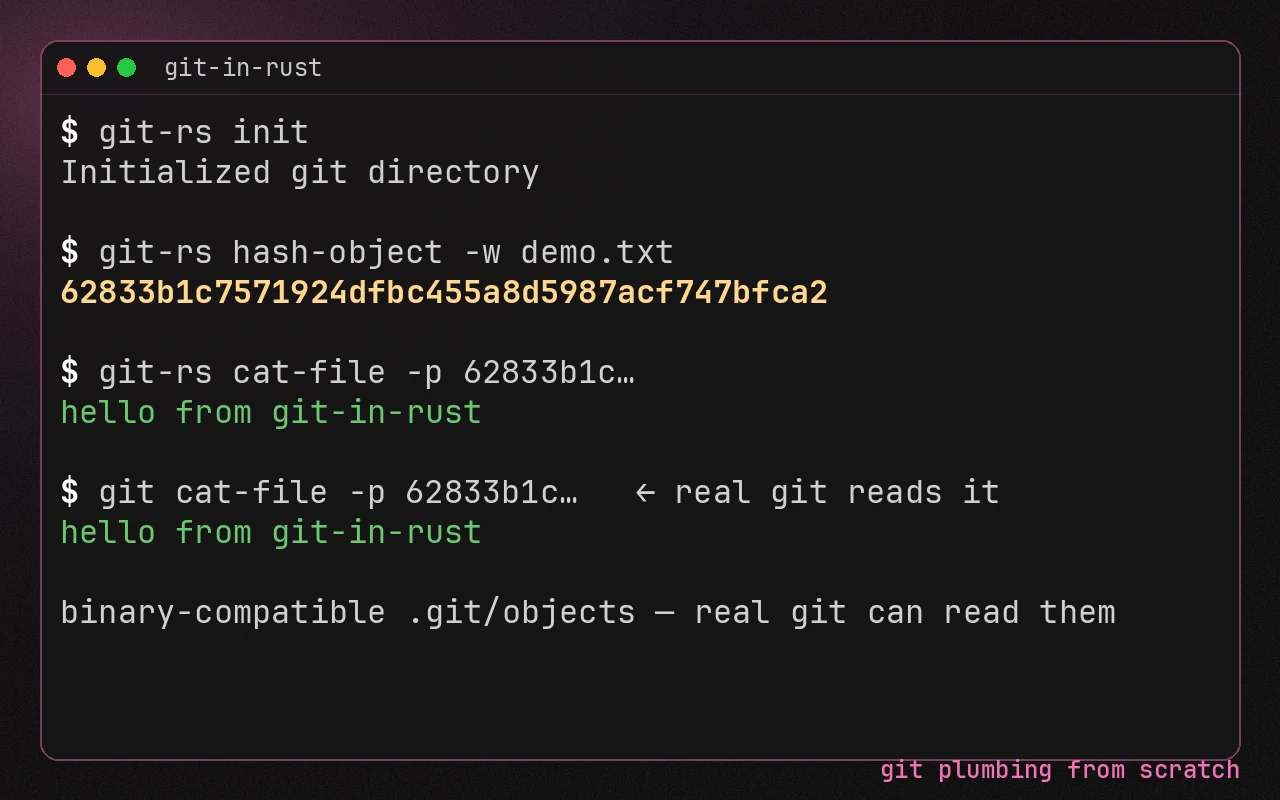 git-in-rust