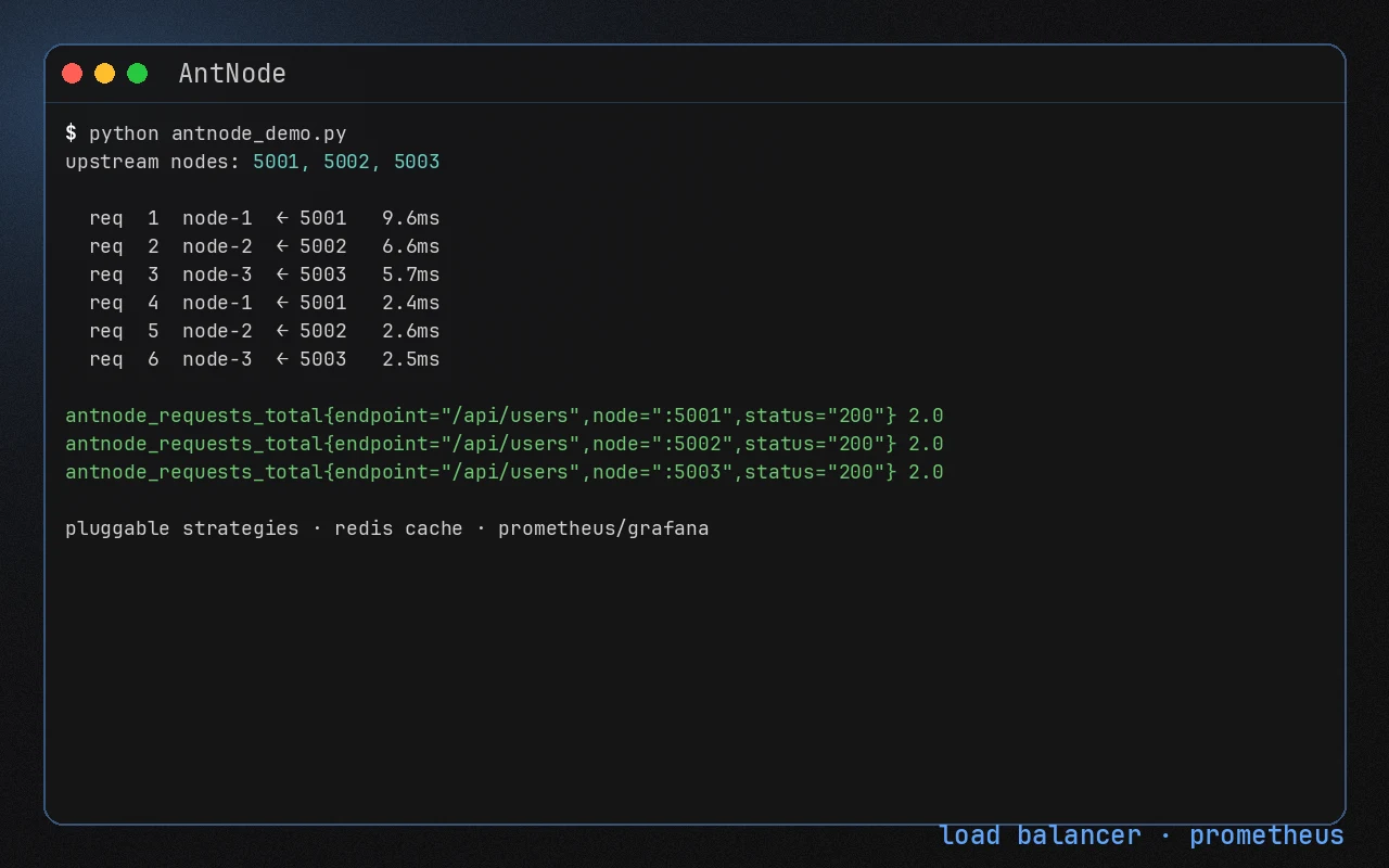 AntNode